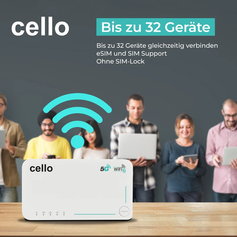5G Wi-Fi TRAVEL ROUTER eSIM (DE)