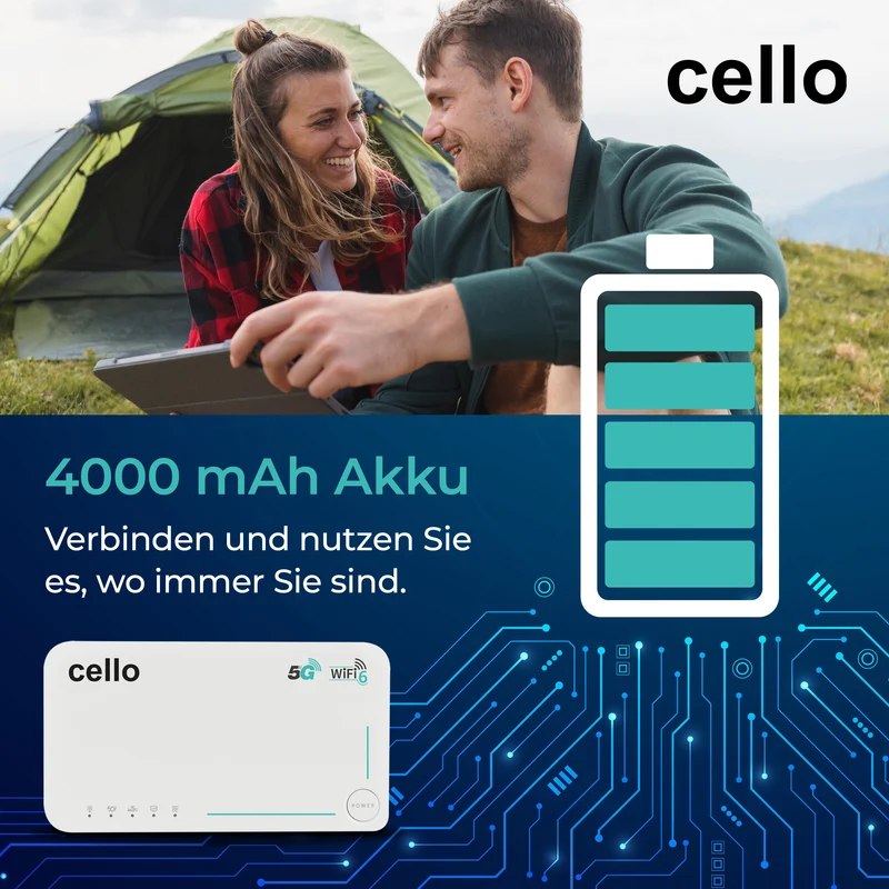 5G Wi-Fi TRAVEL ROUTER eSIM (DE)
